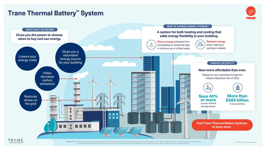 ALL YOU NEED TO KNOW ABOUT THE TRANE THERMAL BATTERY™ SYSTEM